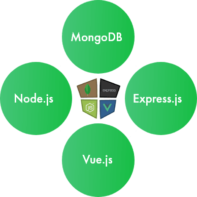 Mevn stack development company