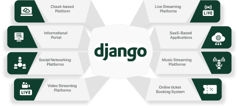 Django development company