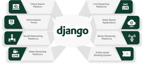 django-development-company