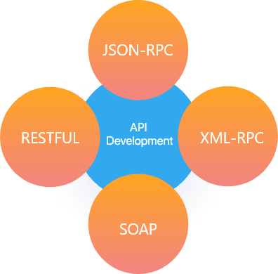 api-development-services