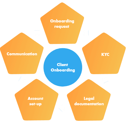 digital-onboarding-solutions