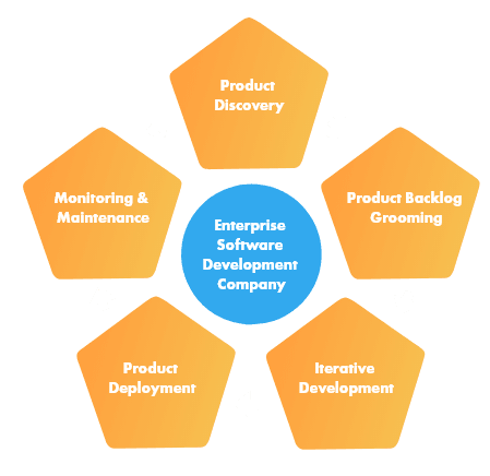 enterprise software development company