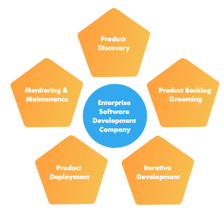 enterprise-software-development-company