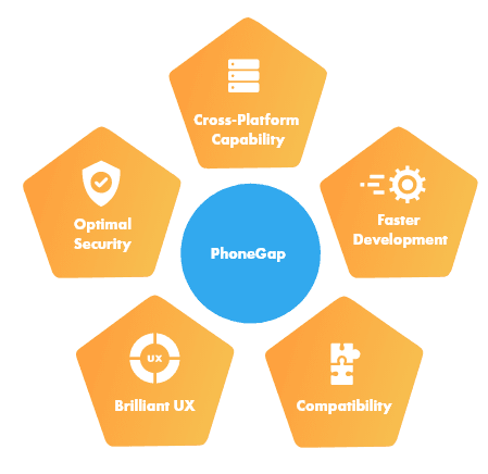 Phonegap Application Development Company