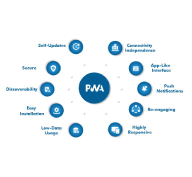pwa-development-services