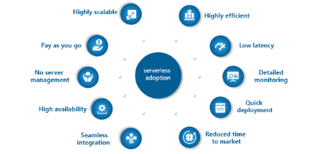 Serverless Solutions