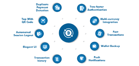 Cryptocurrency Wallet Development