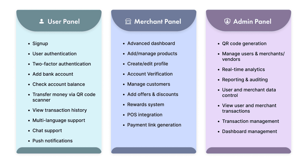 Digital Wallet Development Features