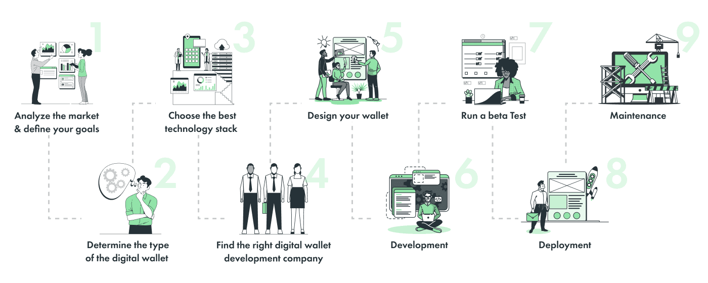 How to Develop Digital wallet app