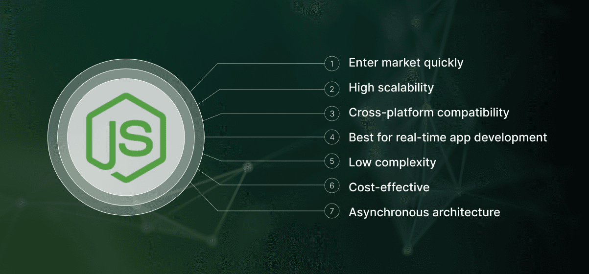 Noteworthy Reasons to Choose Node.js for Product Development