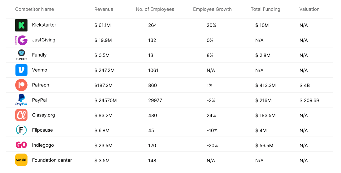 Crowdfund statics details