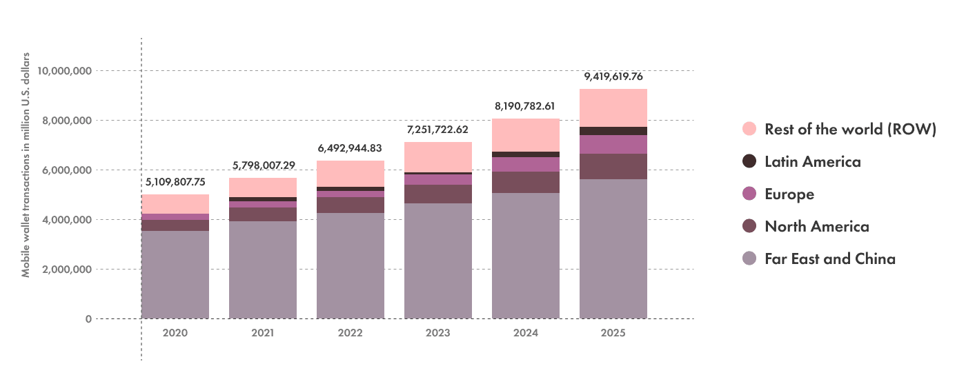 top-10-digital-wallet-app-development-services