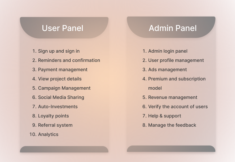 user and admin panel features