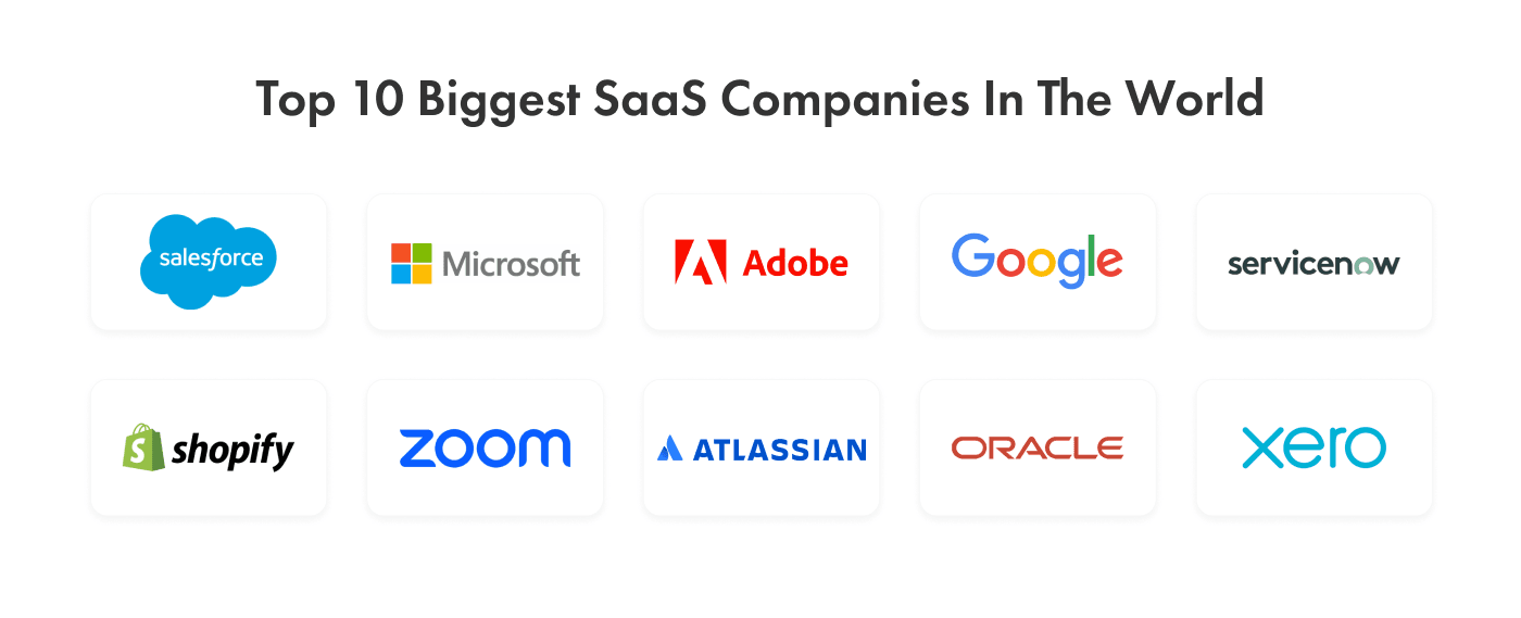 Top Saas Companies 2025