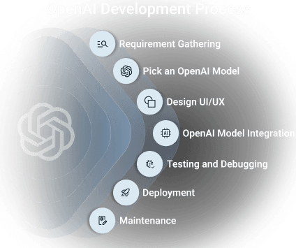 Openai development company