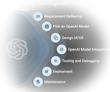 Openai development company