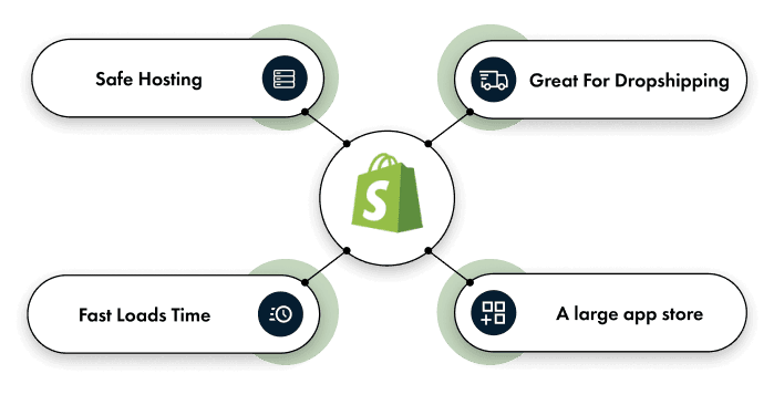 Shopify-app-development-houston