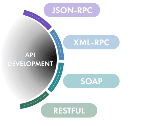 api-integration-services