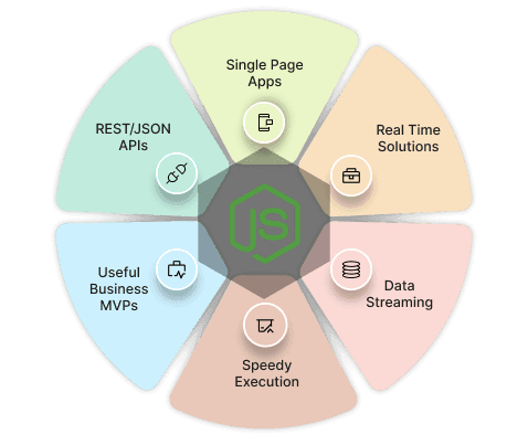 Nodejs development company