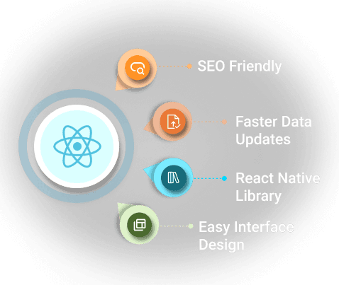 Reactjs development services