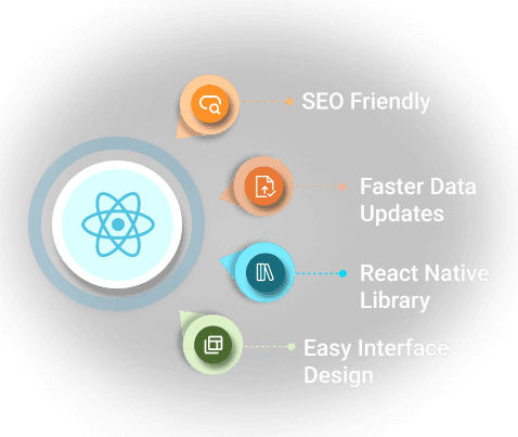 Reactjs-development-services