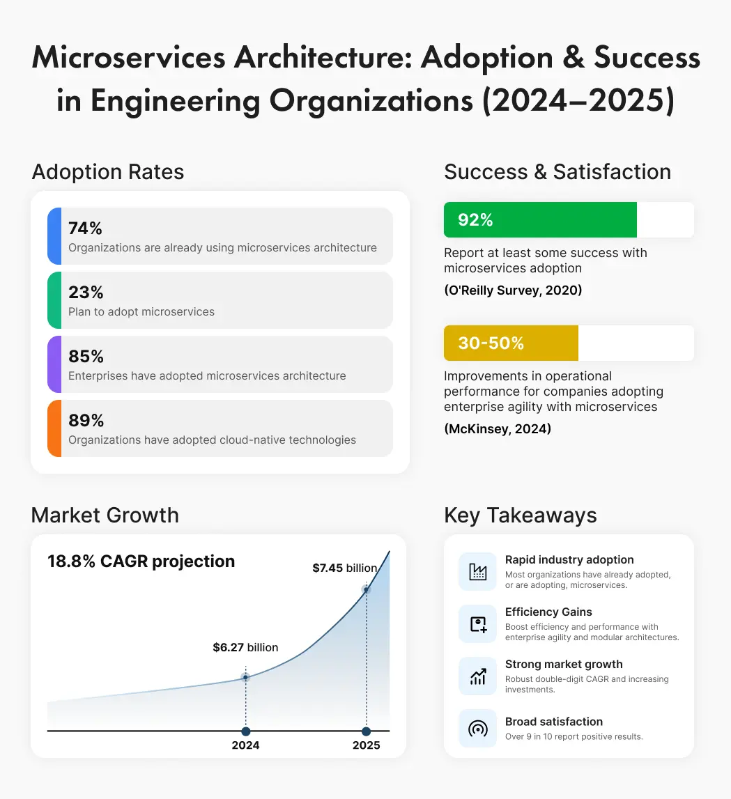Microservices in 2026: Transform Business IT Now 