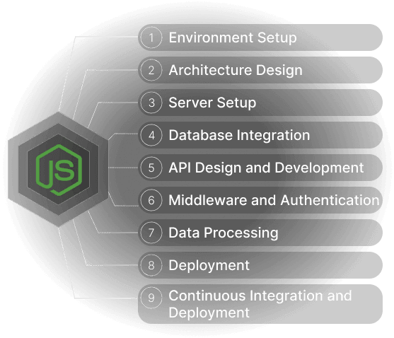 Nodejs-development-company