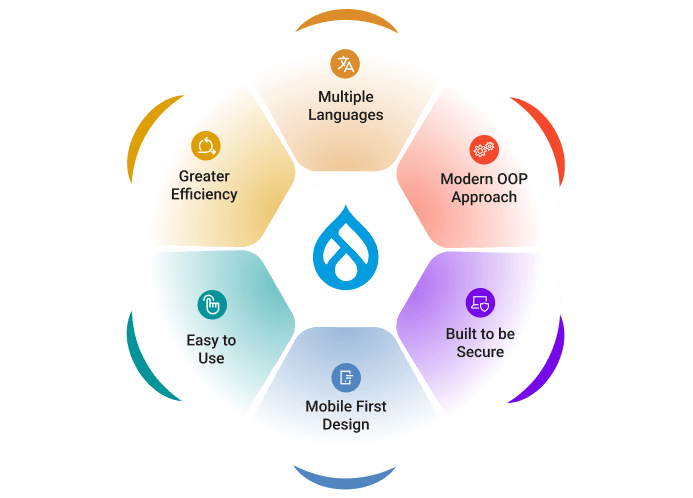 drupal-development-company