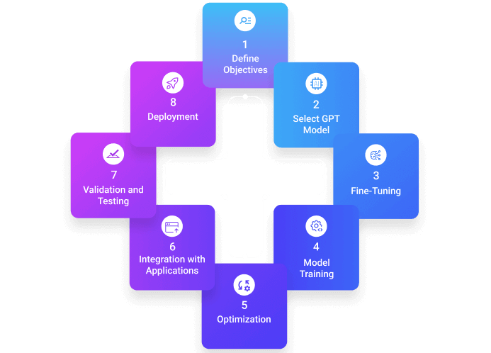 gpt-development-company