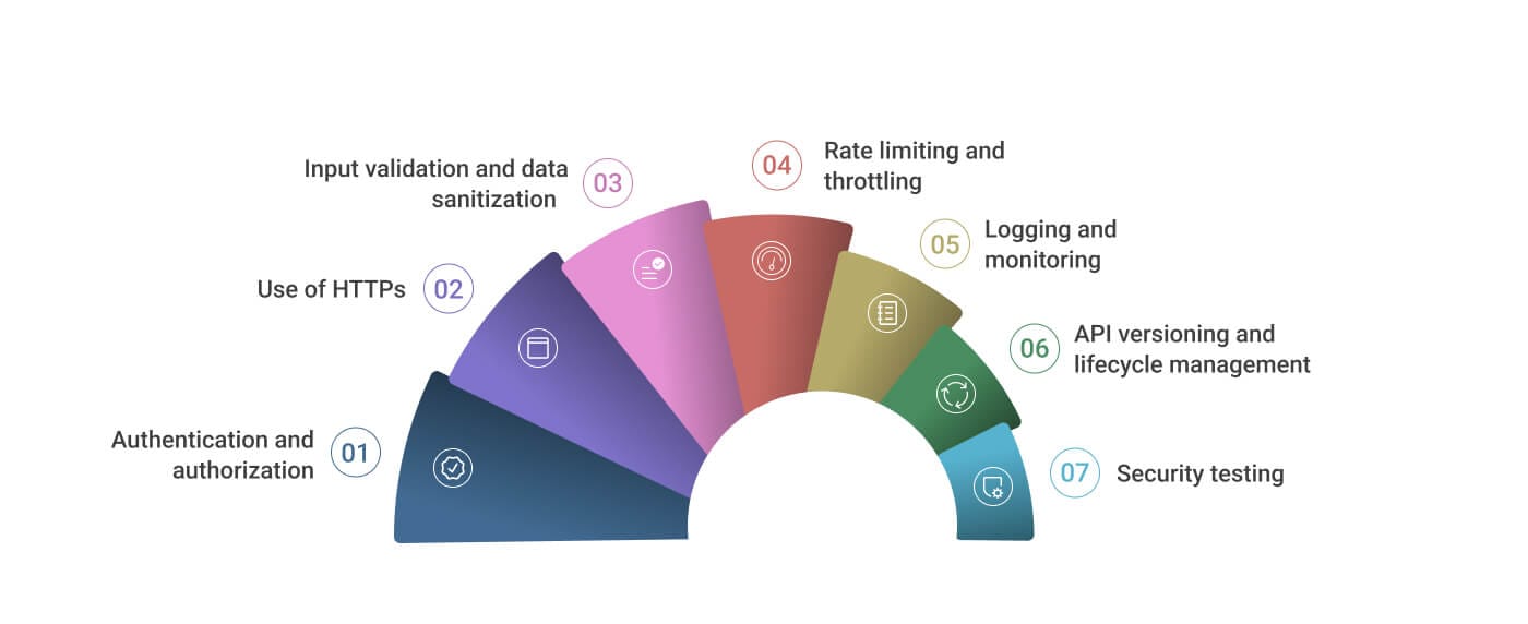 Top 7 practices for secure API development