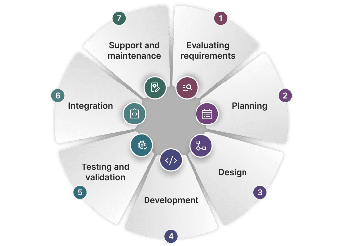 ehr-integration-development-services