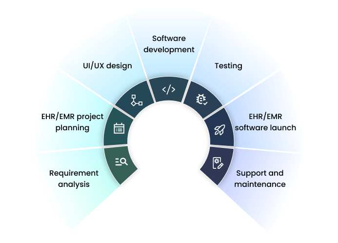 ehr-software-development-services