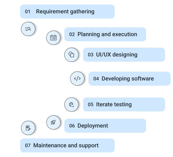 Hospital management software