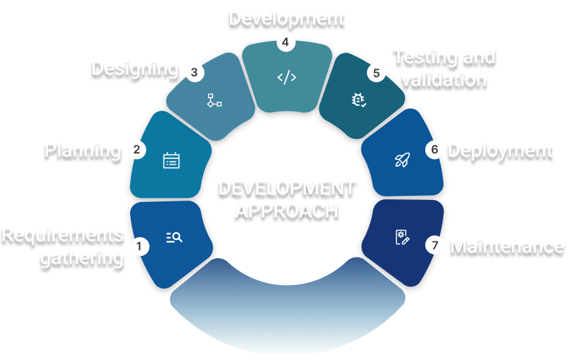 Medical device software development company