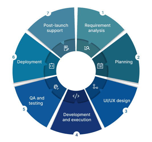 pharmacy-management-software-development