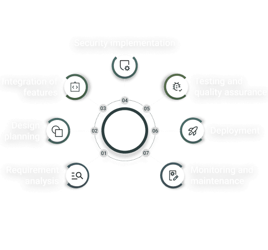 Patient Portal software development company