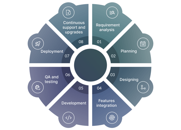 Remote patient monitoring software development