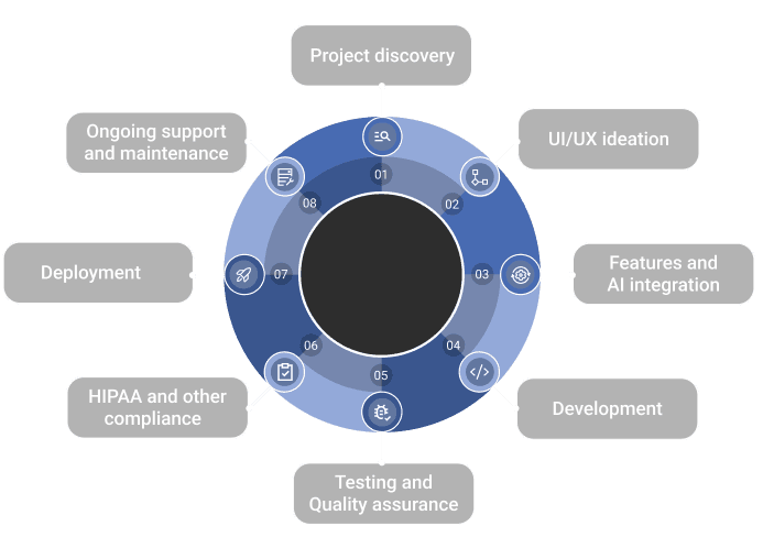 Telemedicine App Development services