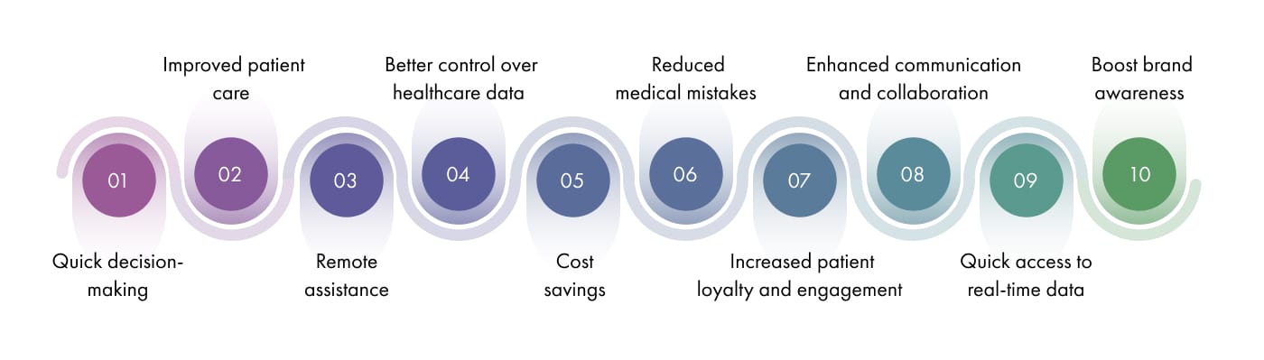 10 -benefits-of-healthcare-app-development-services