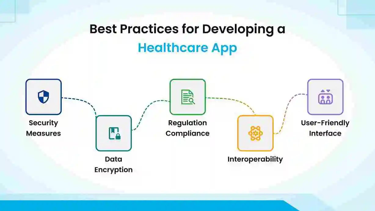 Best Practices for Developing a Healthcare App