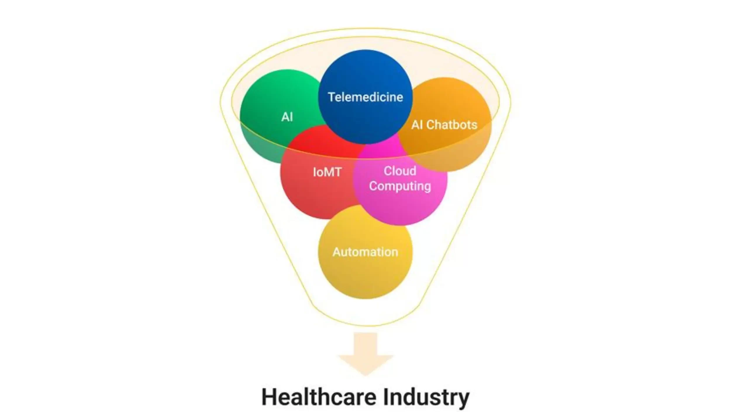 healthcare trends 2025