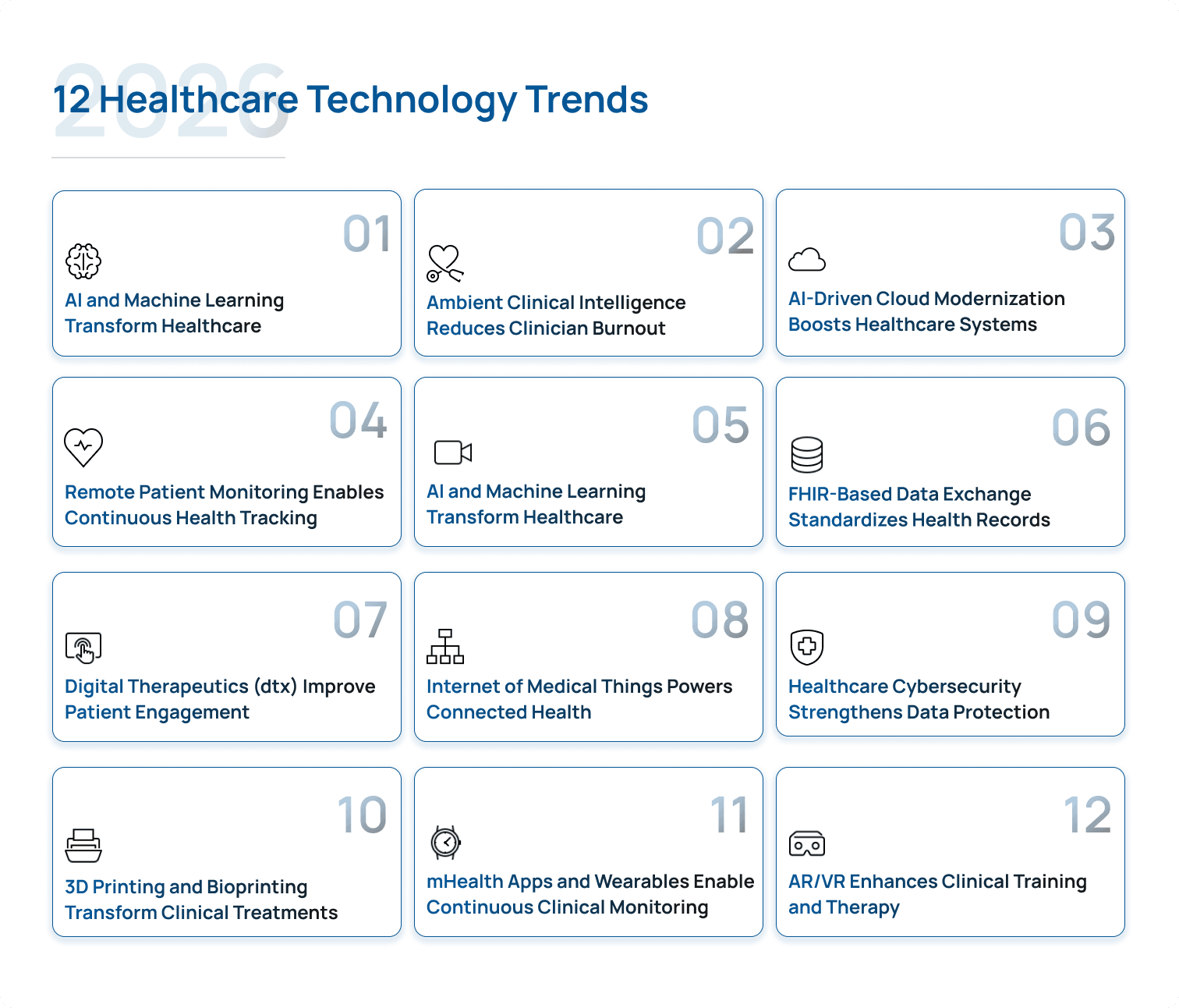2026 Healthcare Technology Trends