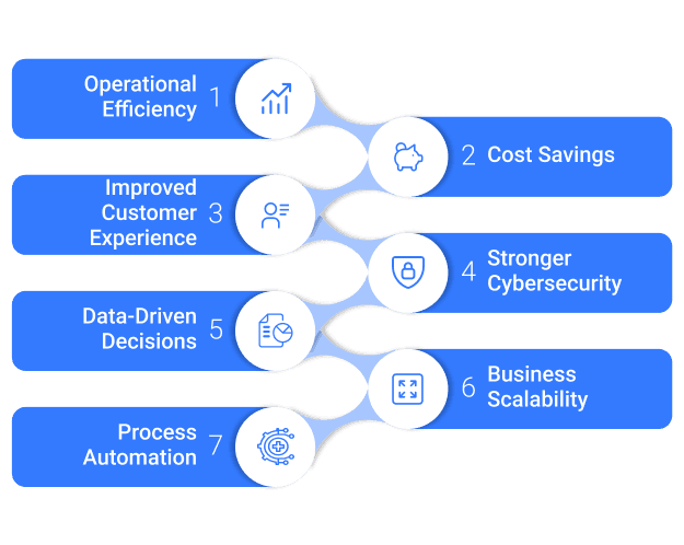 Benefits of digital transformation services