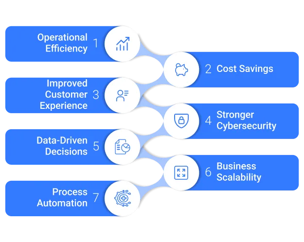 Benefits of digital transformation services