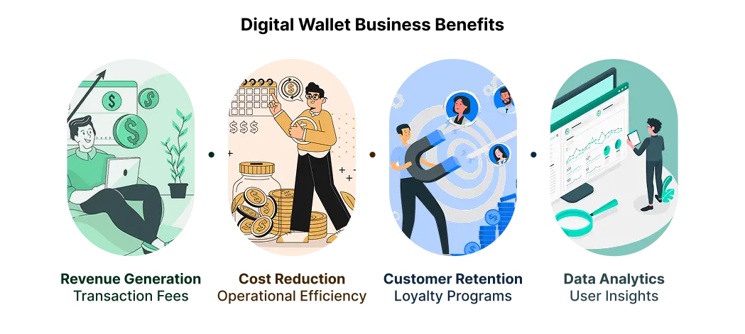 Digital Wallet Business Benefits