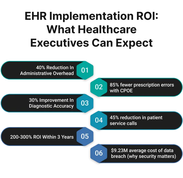 Benefits of Implementing Essential EHR Features 