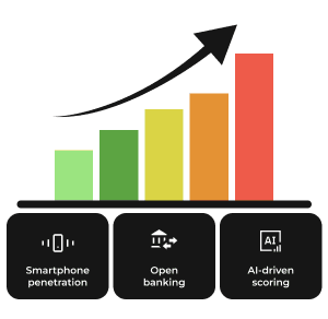Why Money Lending Apps Are Important in 2025