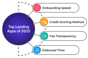 Top Lending Apps of 2025 – Features That Set Them Apart