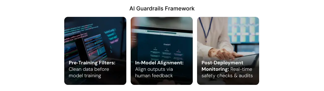 AI guardrails framework