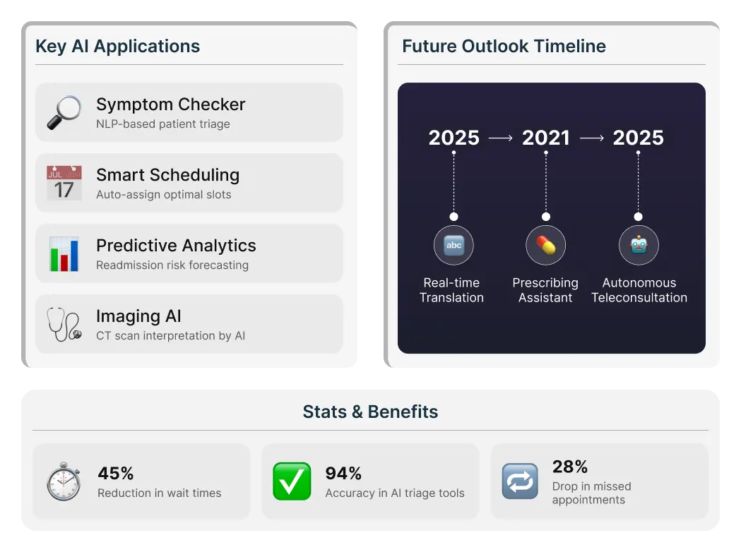AI and Automation in Telehealth 